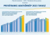 Tízezer milliárd forintos vagyonról dönthetnek a milliomos palánták a következő évtizedben